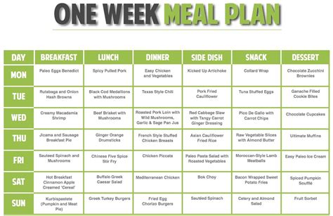 7 Day Diet Plan With Free Healthy Diet Menu - Healthy diet menu plan ...