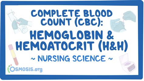 Complete blood count (CBC) - Hemoglobin and hematocrit: Nursing: Video ...