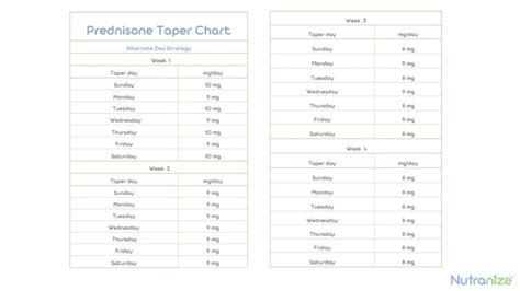 Prednisone Taper Trap | Dr. Megan