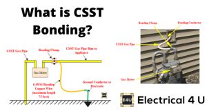 CSST Bonding: What is it? (And Why is it Necessary?) | Electrical4U