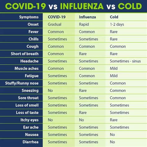 Common Cold Vs. Flu: Know The Difference - Ask The Nurse Expert