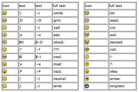 17 Smiley's for facebook ideas | facebook emoticons, emoticon, emoticons code