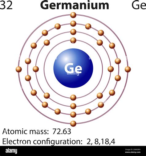 Symbol and electron diagram for Germanium Stock Vector Image & Art - Alamy