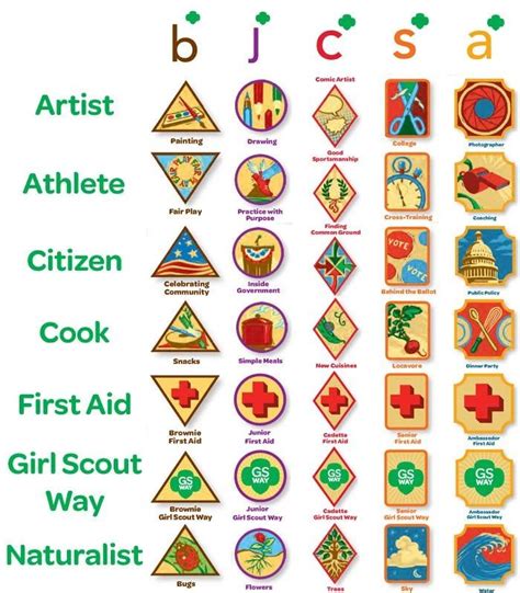 List of Council's Own Legacy Badges | Girl Scouts Council's Own Awards ...