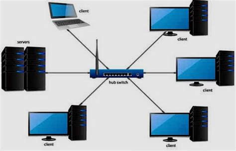 Cara Kerja Jaringan Internet