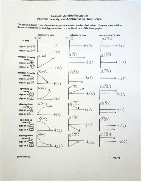 Velocity Vs Time Graph Worksheet