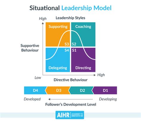 A Complete Guide to the Skill Will Matrix - AIHR