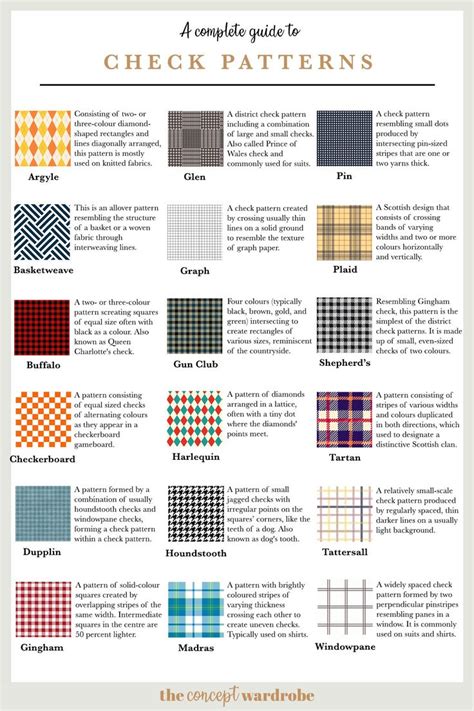 Complete Guide to Check Patterns Pinterest - the concept wardrobe | Checks fashion, Clothing ...