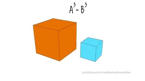 Difference of Cubes Formula Explained - MathsLinks