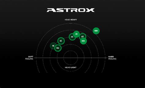 Astrox Series – Pro Racket Sports