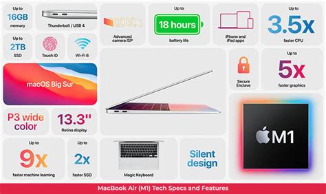 Do I Need New M1 MacBook Air or MacBook Pro: How to Choose the Right M1 MacBook - MashTips