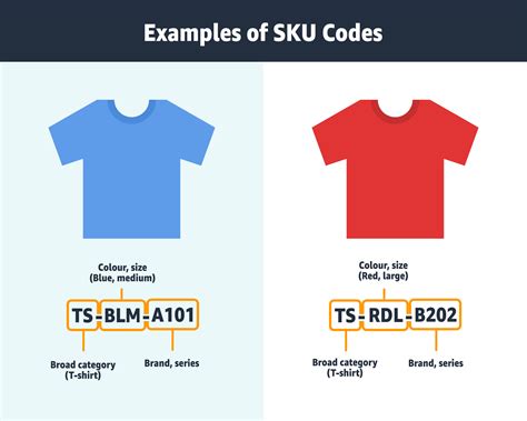 SKU: Definition and How To Set Up Codes [+ Tips and Examples]