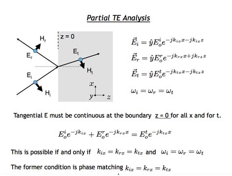 optics - Evanescent waves and "phase-matching" argument - Physics Stack Exchange