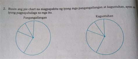 Buuin ang pie chart na magpapakita ng iyong mga pangangailangan at ...