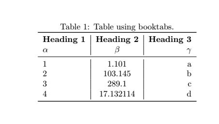 Latex Table - Javatpoint