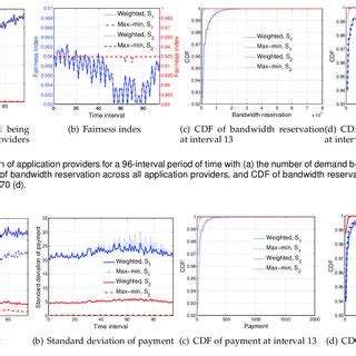 A system of multiple iDaaS providers and multiple application providers. | Download Scientific ...