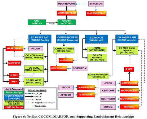 (U//FOUO) U.S. Marine Corps Secret Internet Protocol Router Network ...