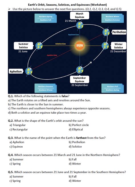 Earth’s Orbit, Seasons, Solstices, and Equinoxes - Worksheet & Puzzle (Printable) | Teaching ...