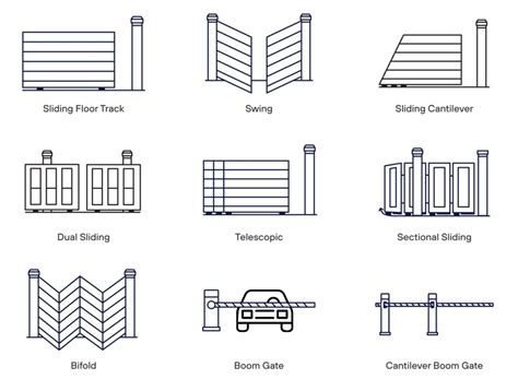 Driveway Gates Melbourne | Residential Gates | Automatic Gates