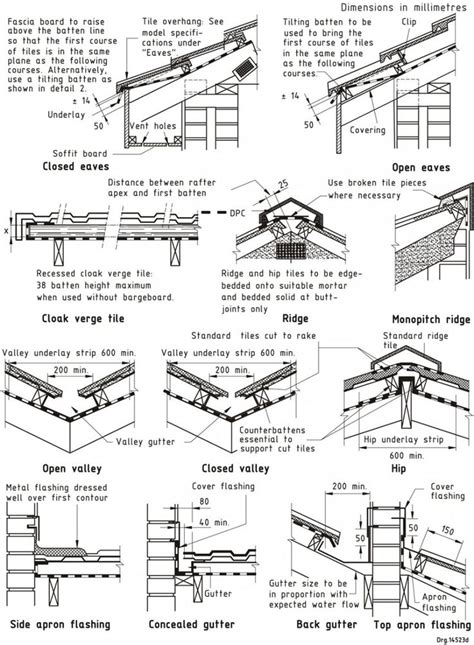 Pin on Farm house planning