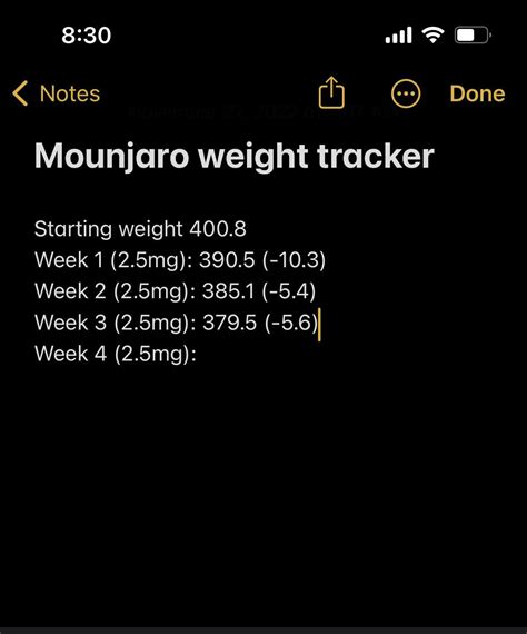 Slow weight loss : r/Mounjaro