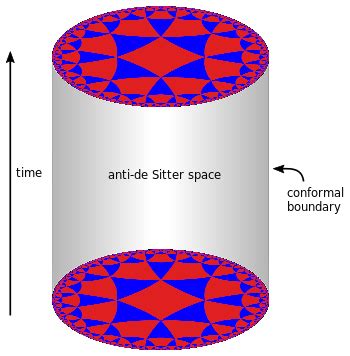 String Theory Dimensions