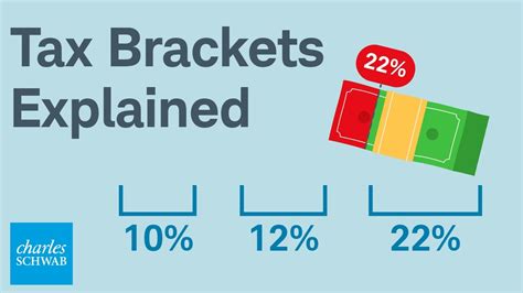 How Do Tax Brackets Actually Work? | Charles Schwab