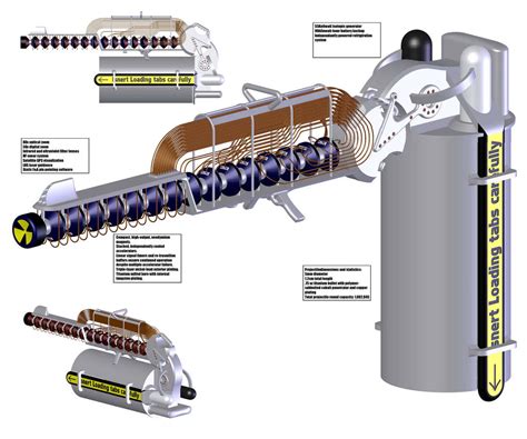 Coil Gun by Doomsday-Device on DeviantArt