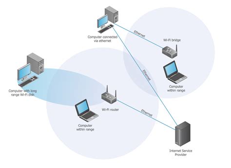 Wireless network. Computer and Network Examples