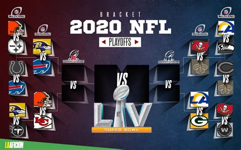 Ronda divisional NFL 2021. Así quedan los partidos de los playoffs- Grupo Milenio