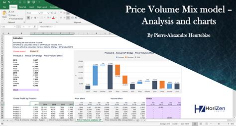 Microsoft excel templates profit margin - senturinport