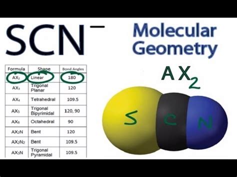 So4 2 Molecular Geometry Shape and Bond Angles