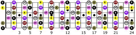 guitar board notes - Il Cascinone