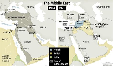 World War I Led to a Century of Violence in the Middle East - DER SPIEGEL