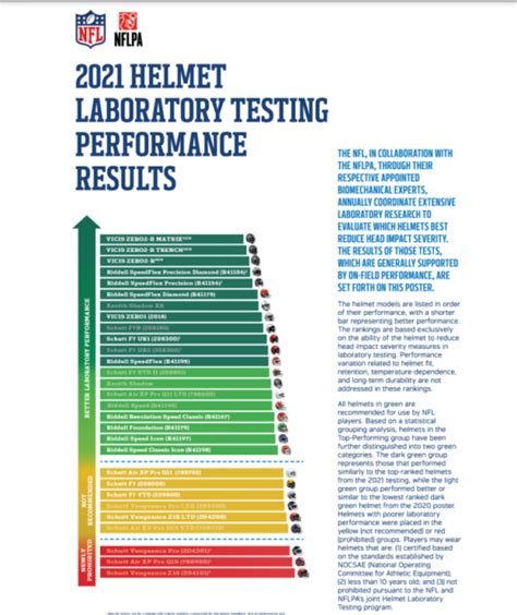 Best Football Helmets For 2024 - Safety Ratings Guide - Get Hyped Sports