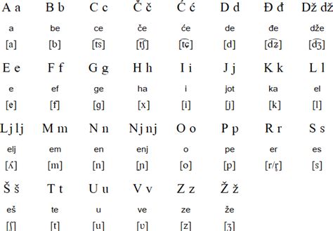 Croatian language, alphabet and pronunciation