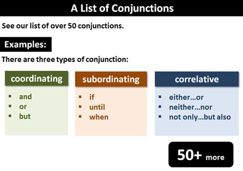 Conjunctions List