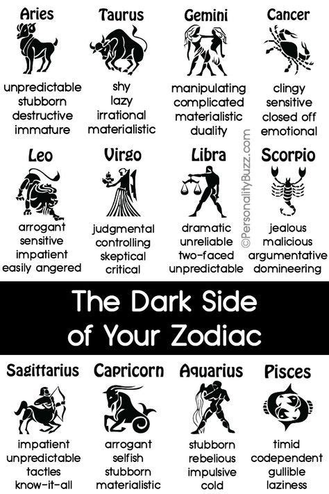 The Dark Side of Your Zodiac ~ http://personalitybuzz.com/the-negative ...