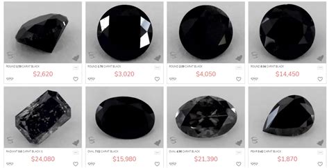 Black-diamond-price | Jewelry Guide