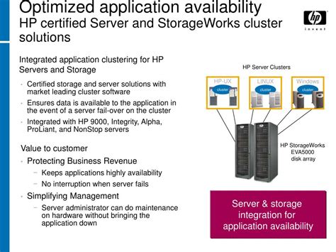 PPT - HP StorageWorks and HP servers : Putting information to work ...