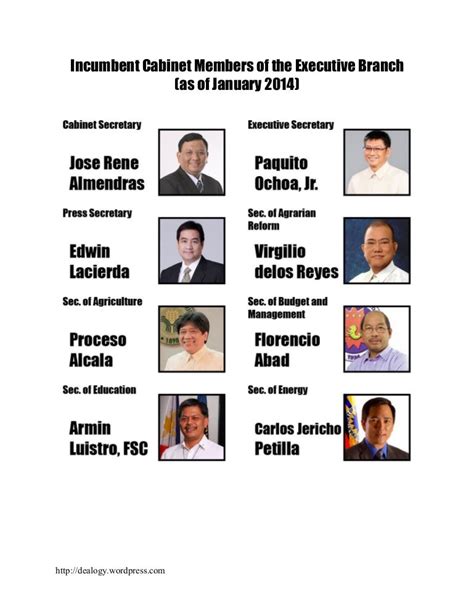 Cabinet Members, Philippines