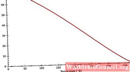 Interfacial tension: definition, equation, units and measurement - science - 2024