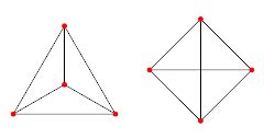 Planar Graph -- from Wolfram MathWorld