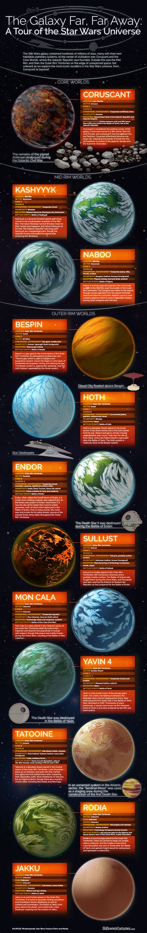 The Galaxy Far, Far Away: A Tour of the Star Wars Universe [Infographic] - Halloween Costumes Blog