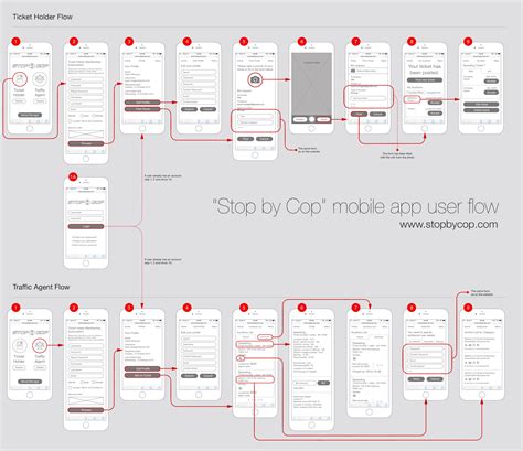 UX/UI Design Wireframe Design, App Ui Design, User Interface Design, Survey Design, User Flow ...