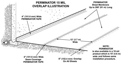 Crawl E Concrete Floor Vapor Barrier - Carpet Vidalondon