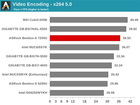 príslovia grafický vyrástol cpu benchmark intel core i5 7200u Clancy ...