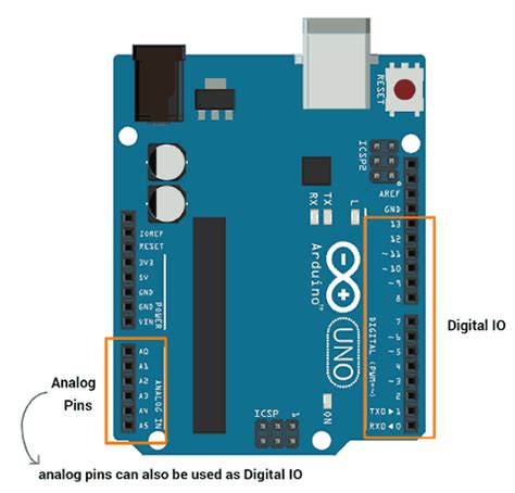 Digital GPIO of Arduino | Arduino