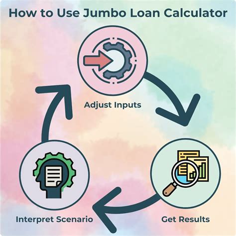 Jumbo Loan Mortgage Calculator | Casaplorer