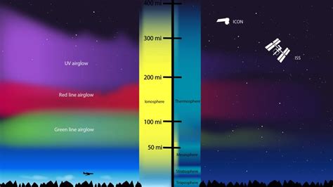 What is the ionosphere? (And who is Steve?) | Space